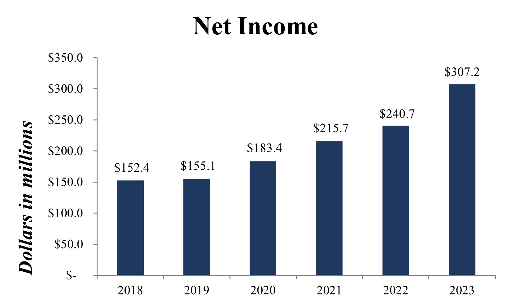 Net Income.jpg
